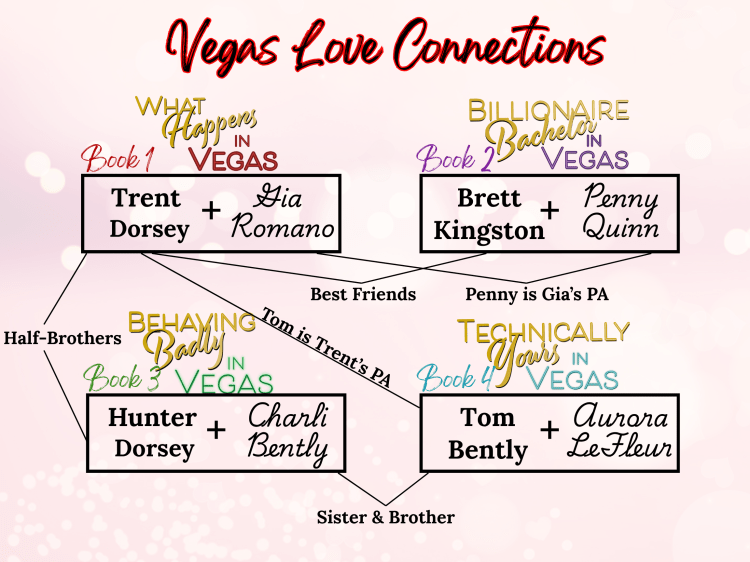 Vegas Love Connections